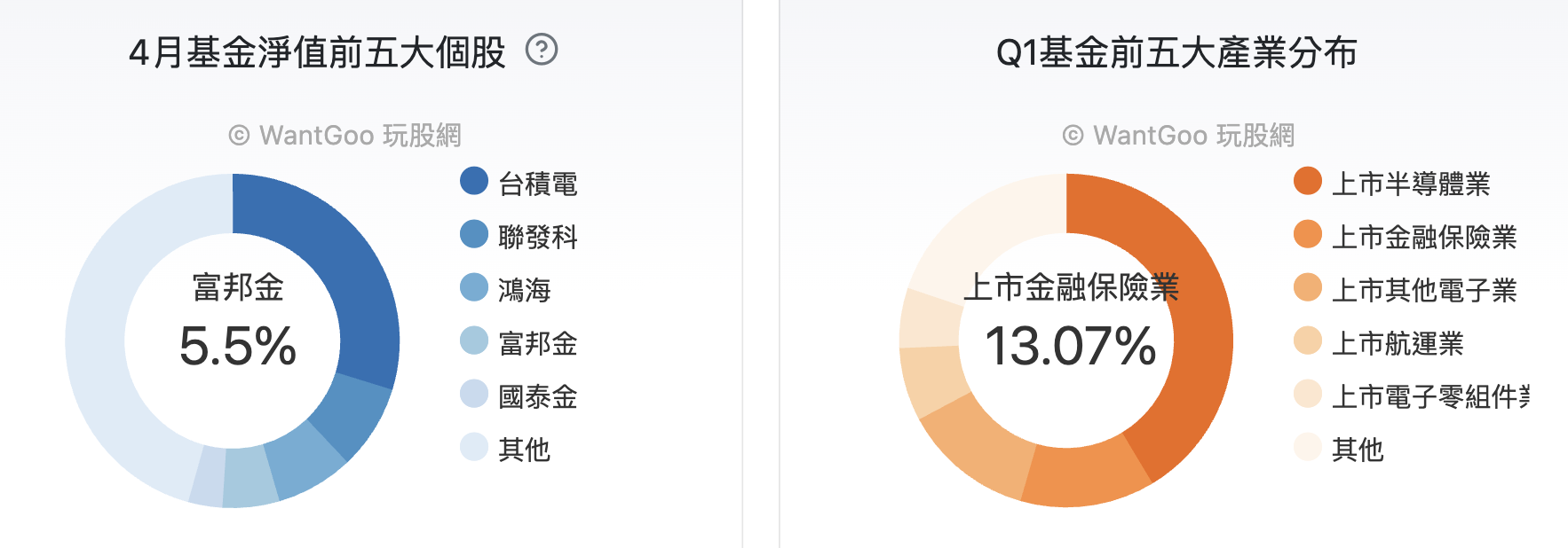 保德信市值動能50(009803) 成份股