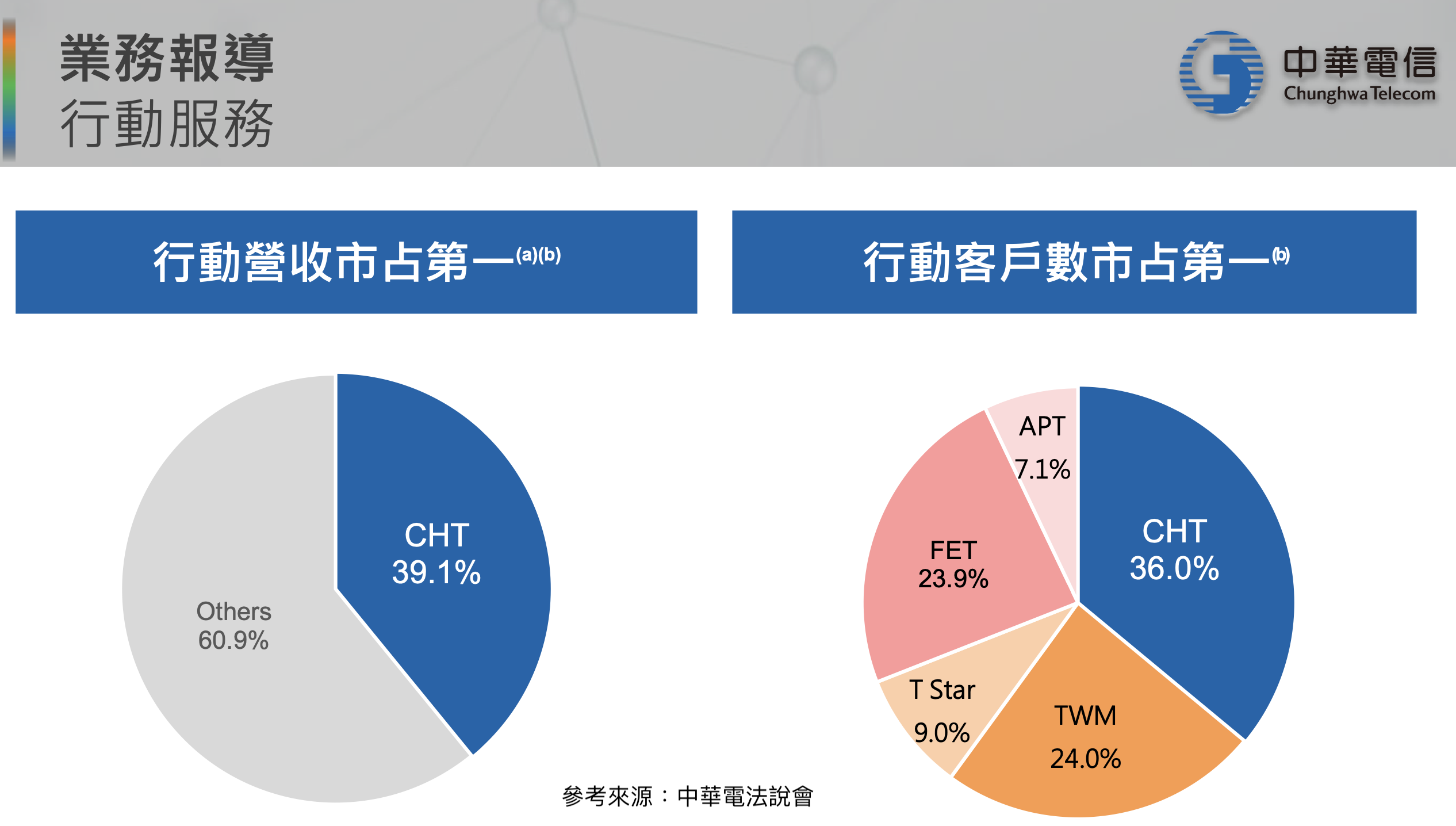中華 電信 股票 一 股 多少 錢 (99) 사진