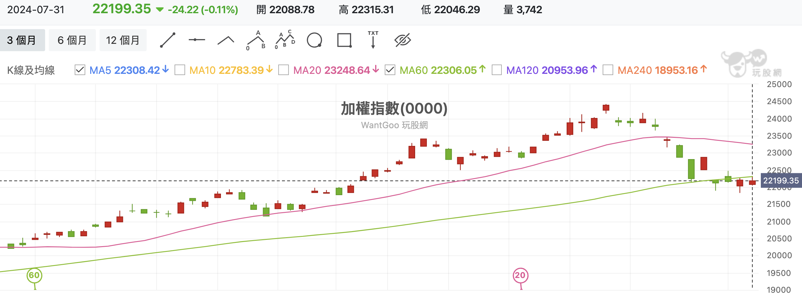 高股息 etf 市值排行 (99) 사진