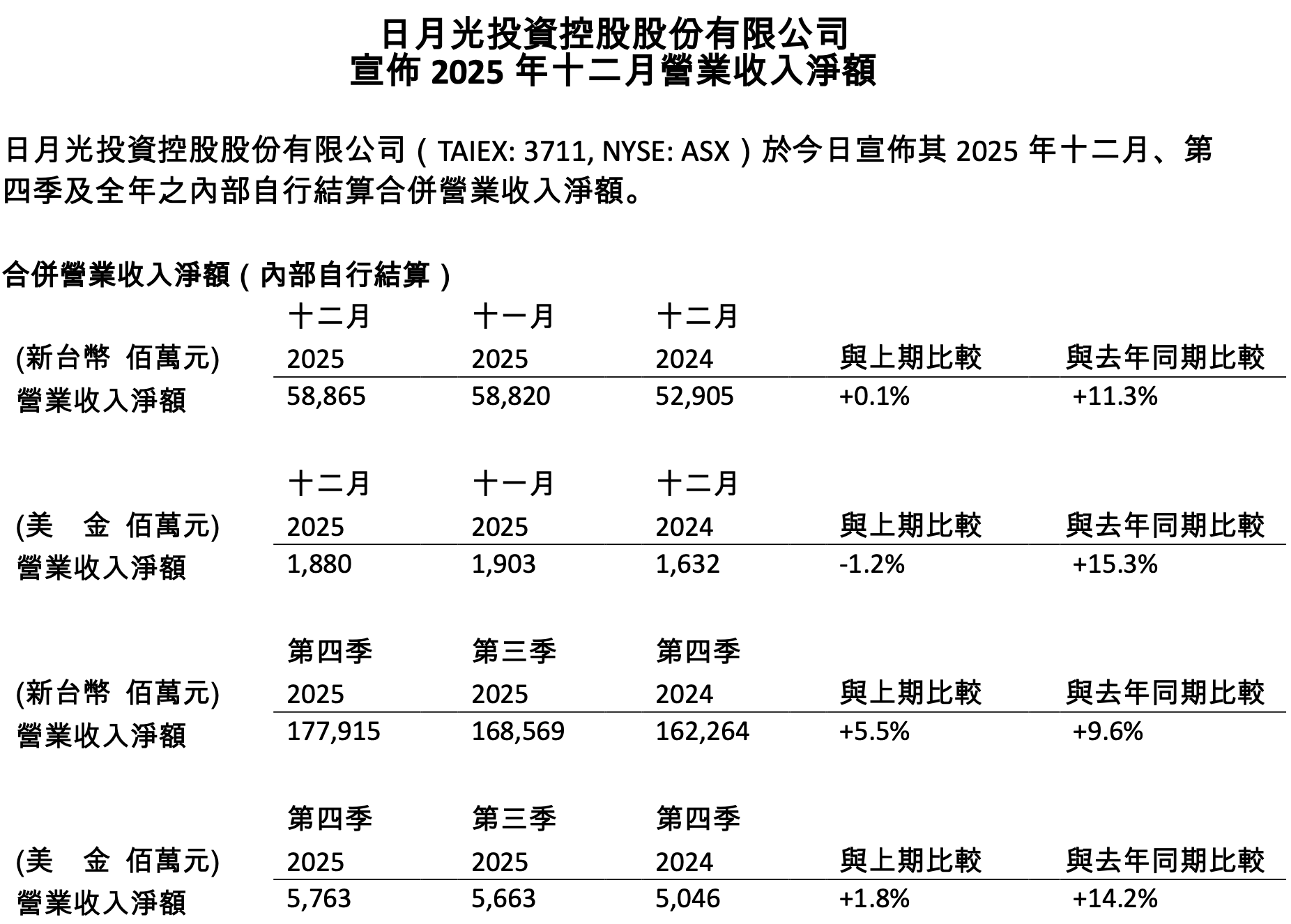 數字不吵,但方向已經很清楚了