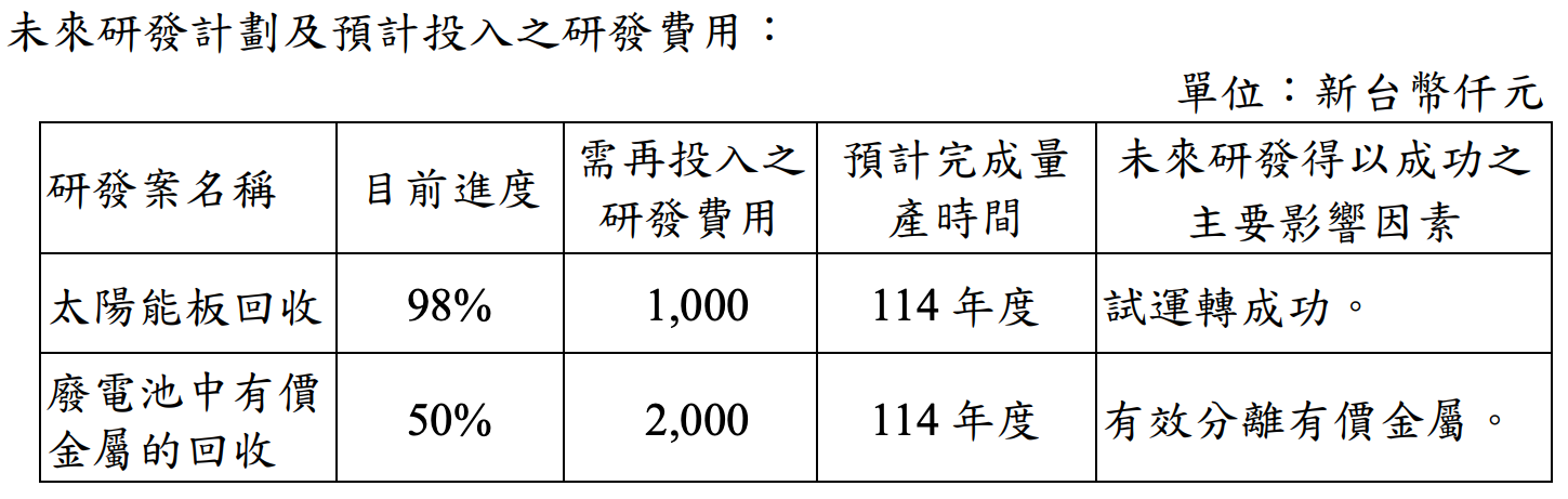 金益鼎擴廠研究案進度