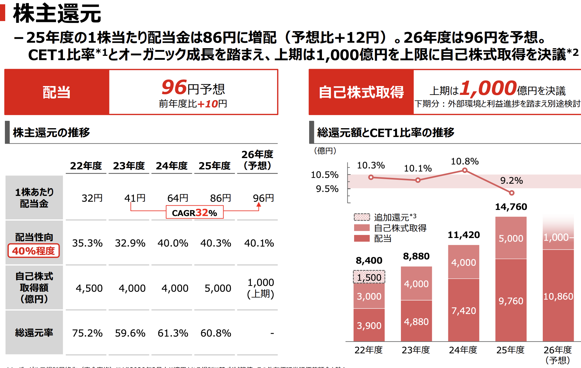 三菱UFJ持有有價證券內訳與其他有價證券評價損益推移