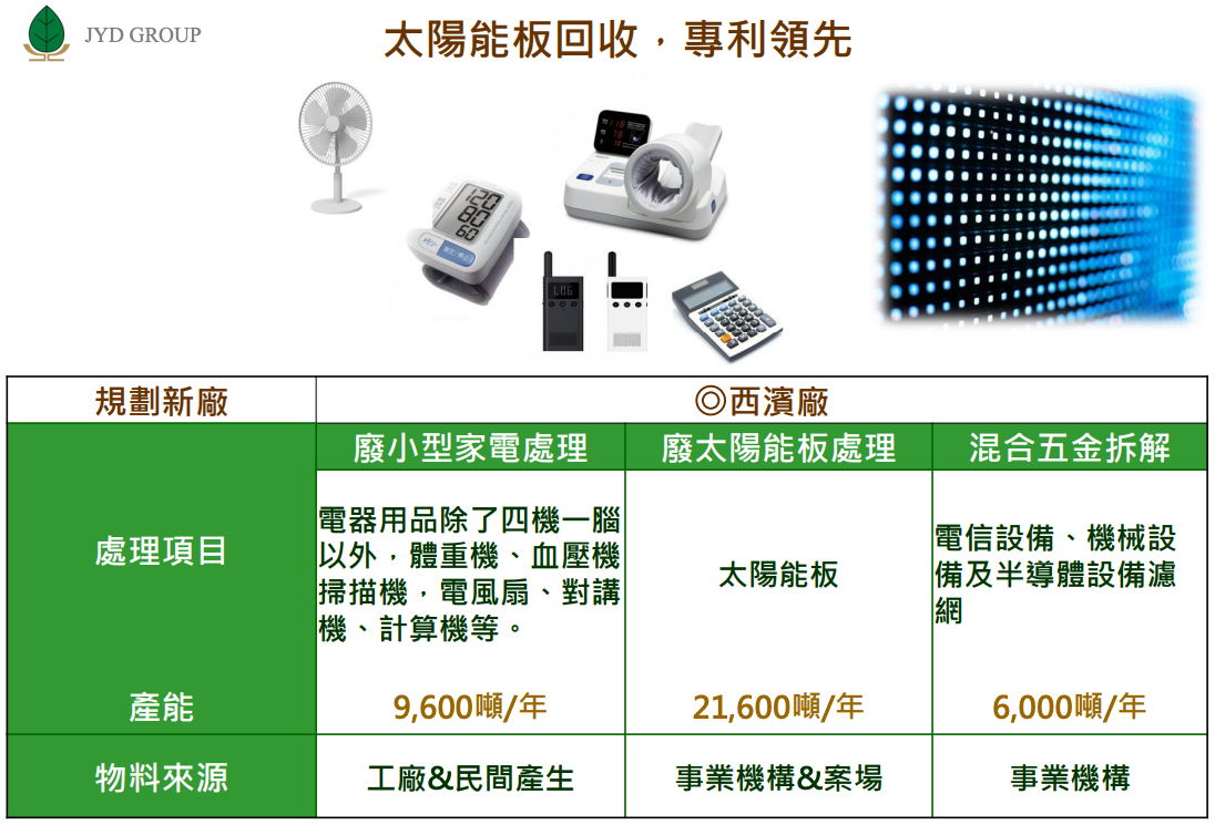 金益鼎金益鼎最新擴廠進度