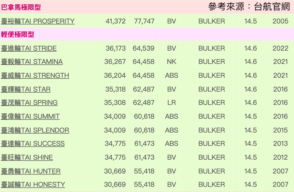 那些年我們追的航海王還好嗎？內含貨櫃三雄、散裝貨運六檔概念股深度探討。 - 玩股講客人| 投資網誌| 玩股網