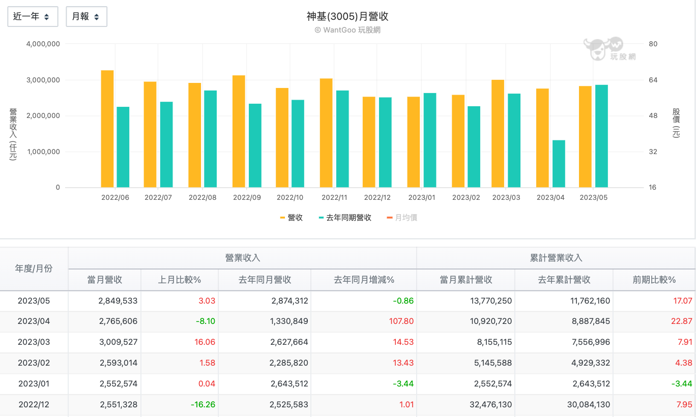 神基開盤就跌停伺候！我該當巴菲特貪婪加碼或認賠停損？ - 玩股講客人| 投資網誌| 玩股網