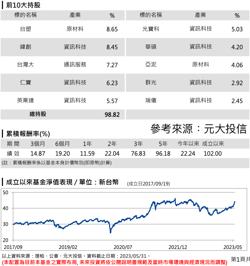 00713前十大持股
