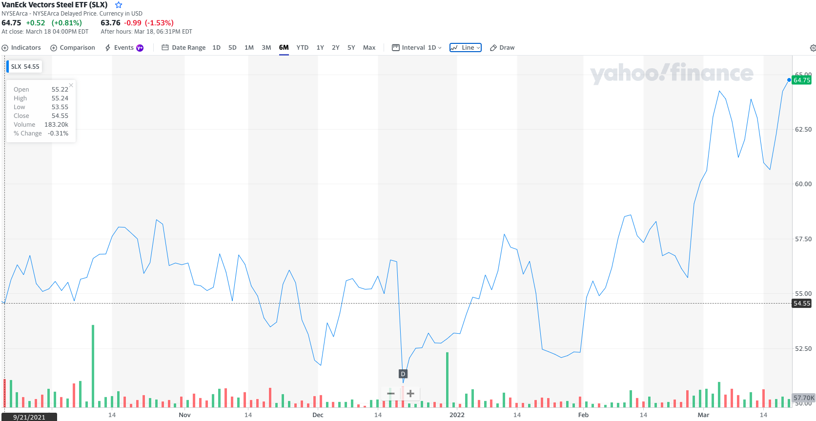 鋼鐵股沒買到不用懊悔...這檔ETF有機會賺回來？ - 玩股講客人| 投資網誌| 玩股網