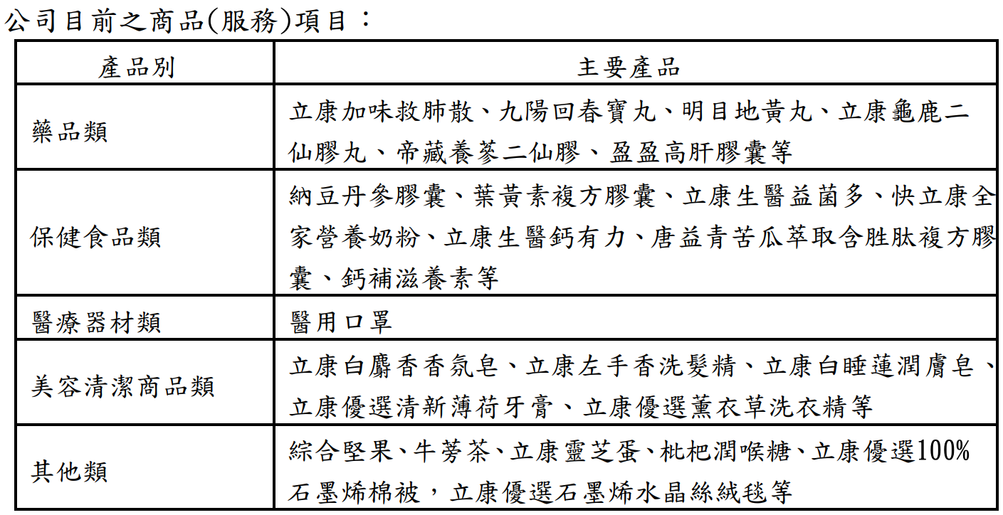 立康主要商品服務項目表