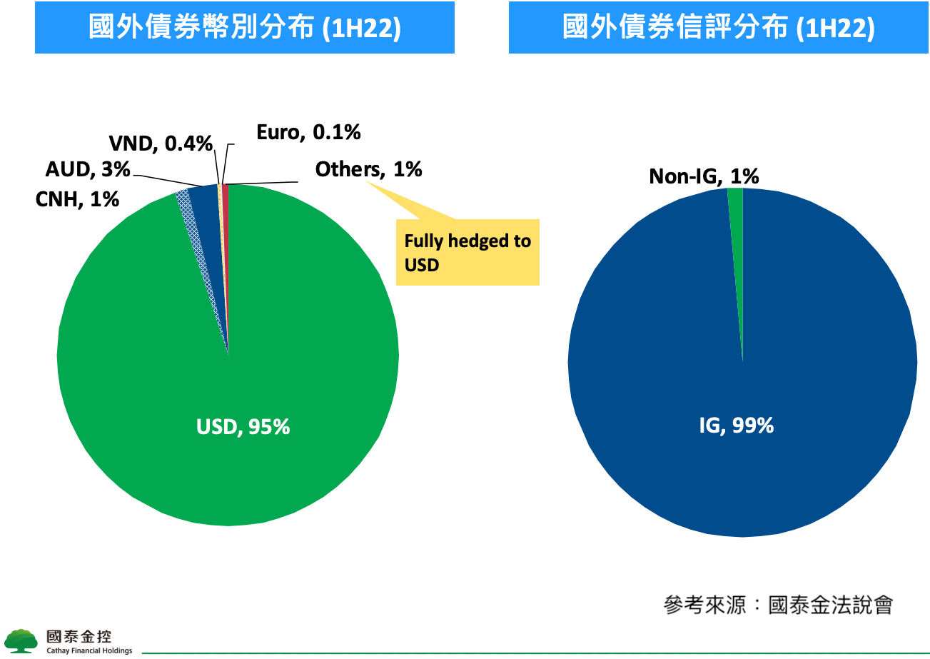 國泰金套牢在60元可以再加碼攤平嗎？出手前記得看這三大關鍵因素！ - 玩股講客人| 投資網誌| 玩股網