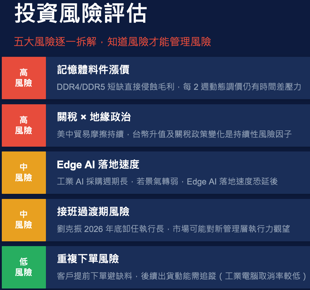 投資風險評估