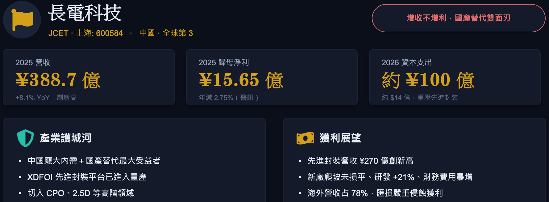 長電科技 JCET 財務摘要卡