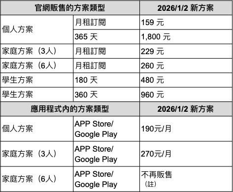 KKBOX自2026年1月2日起的新訂閱方案價格