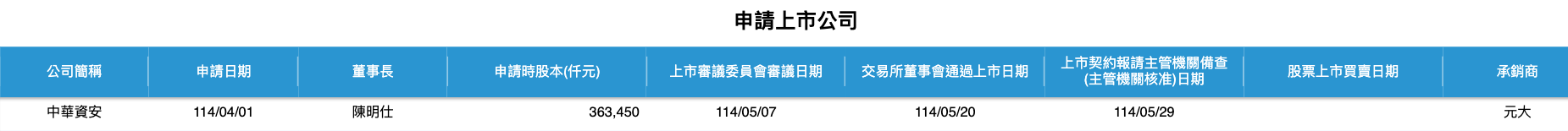 中華資安即將上市