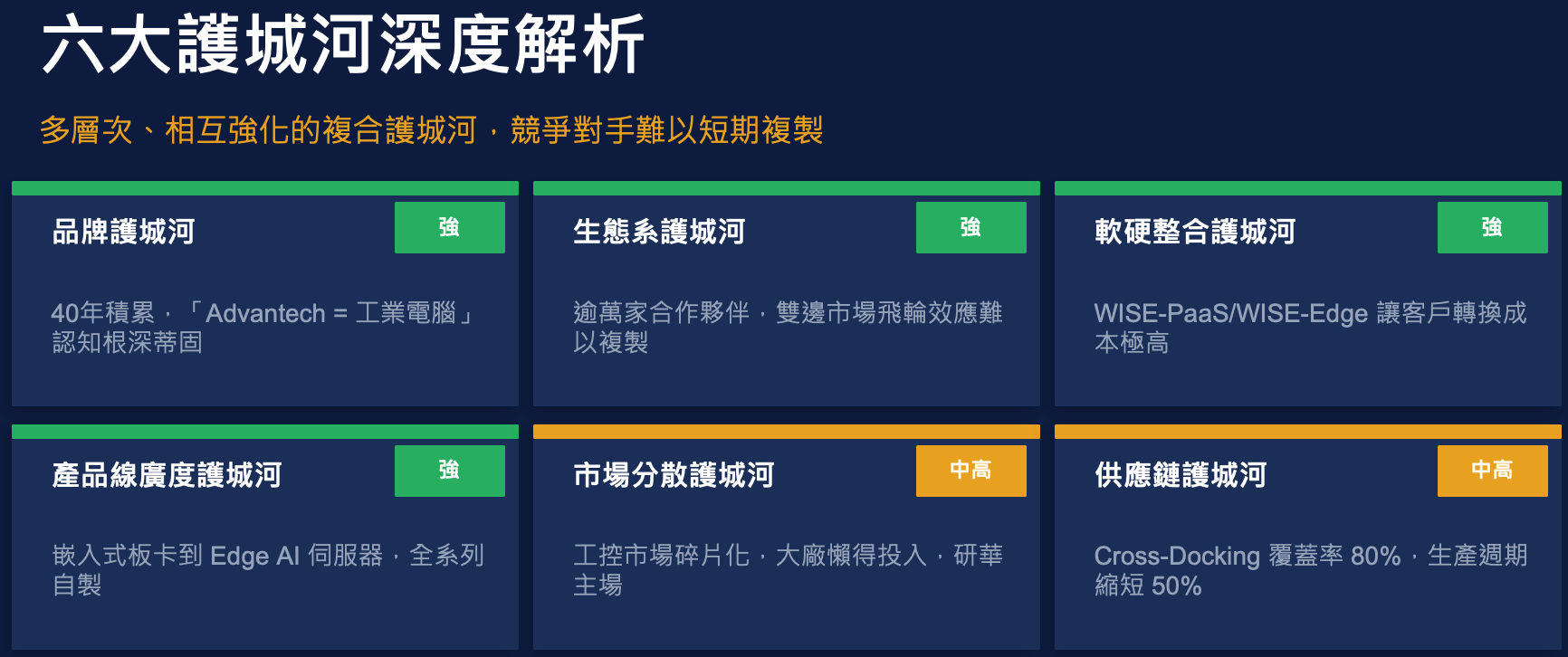 六大護城河深度解析