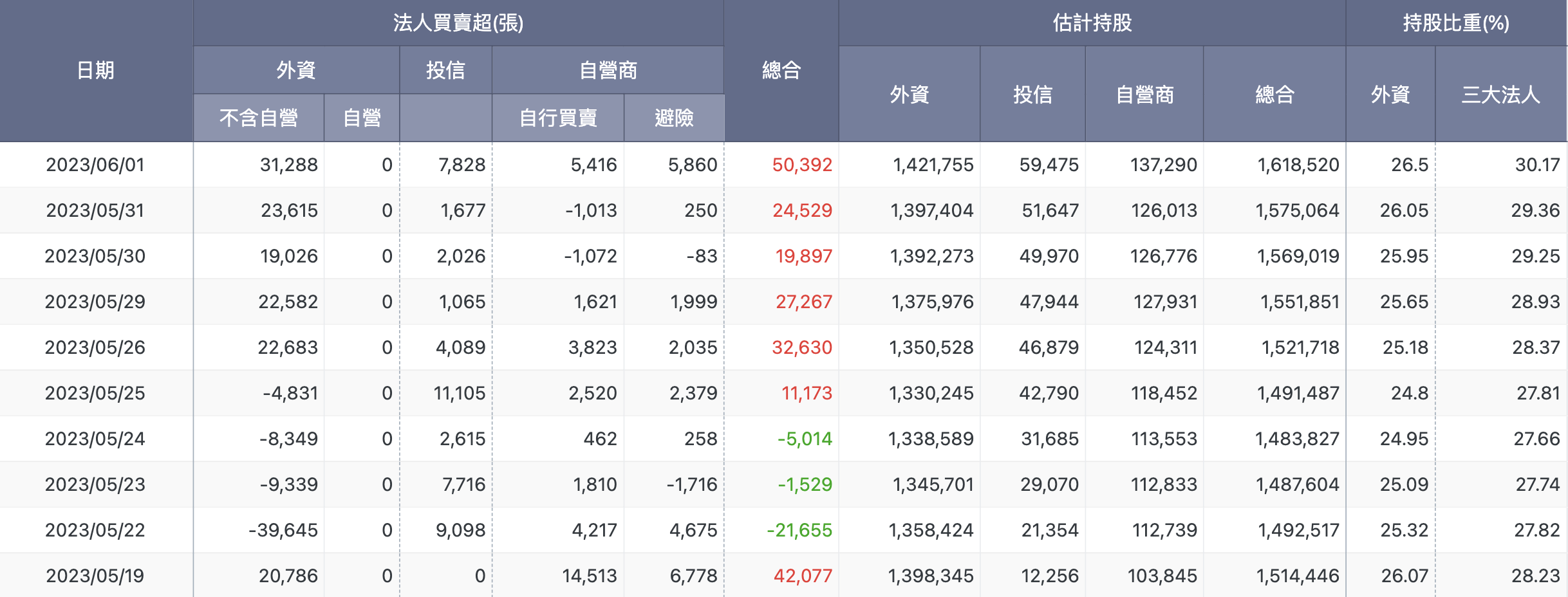 長榮航(2618) 法人買賣超