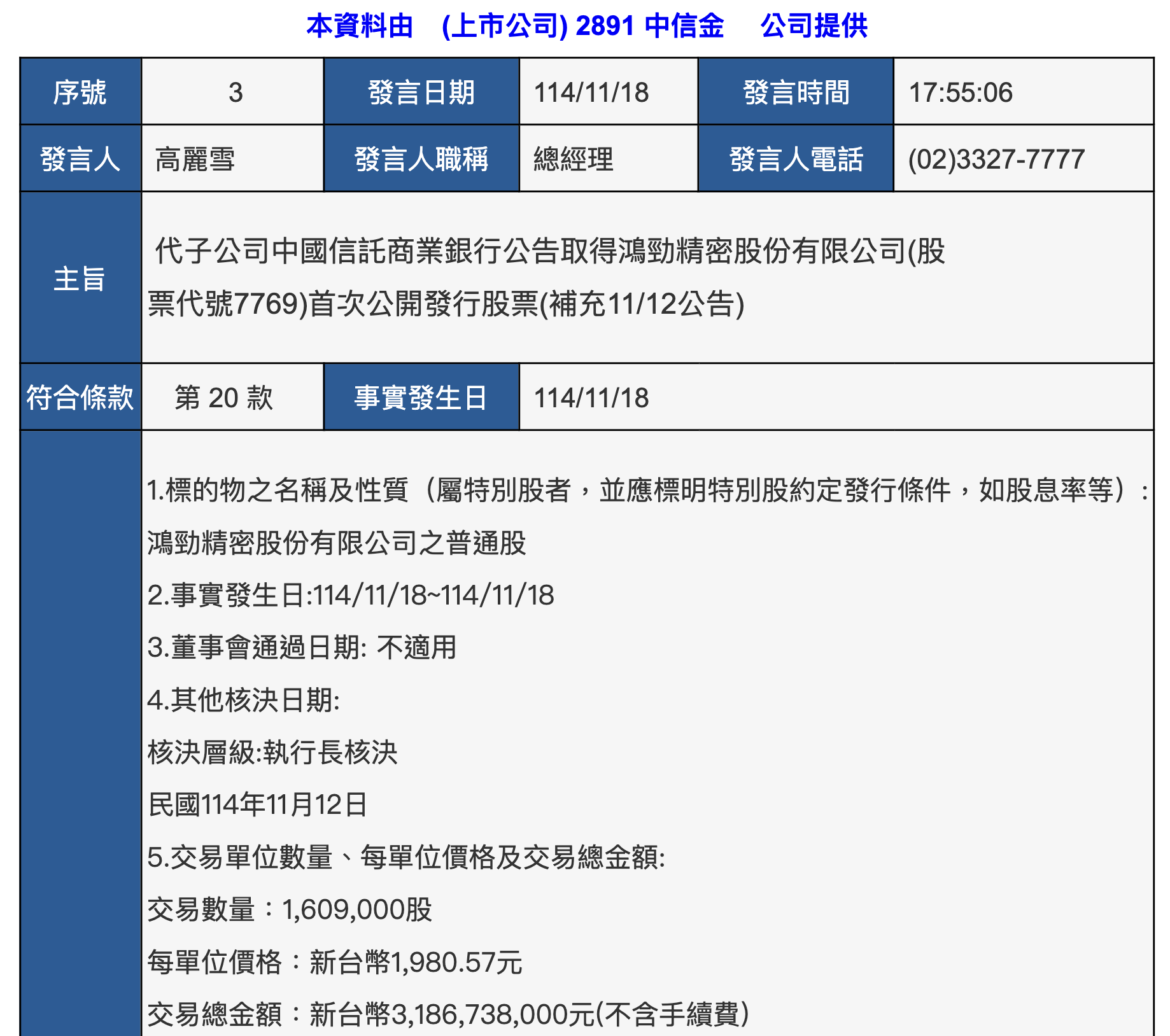 代子公司中國信託商業銀行公告取得鴻勁精密股份有限公司(股票代號7769)首次公開發行股票