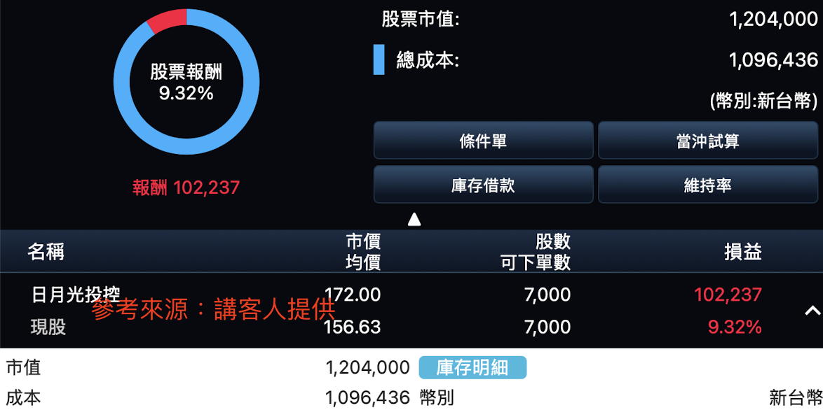 講客人日月光對帳單