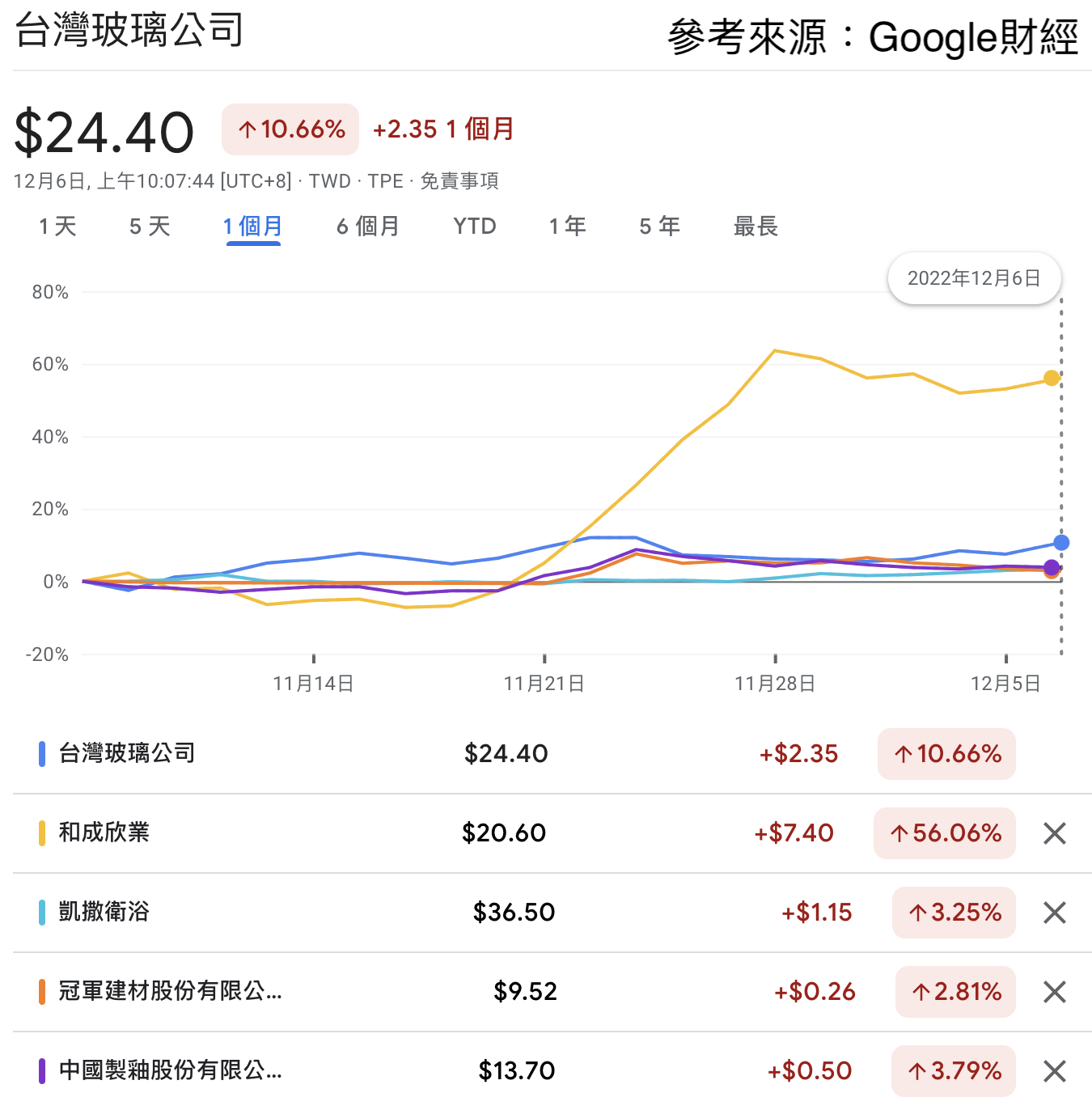 只要扯到軍工概念股，連馬桶股和成、玻璃股台玻都能發光？ - 玩股講客人| 投資網誌| 玩股網