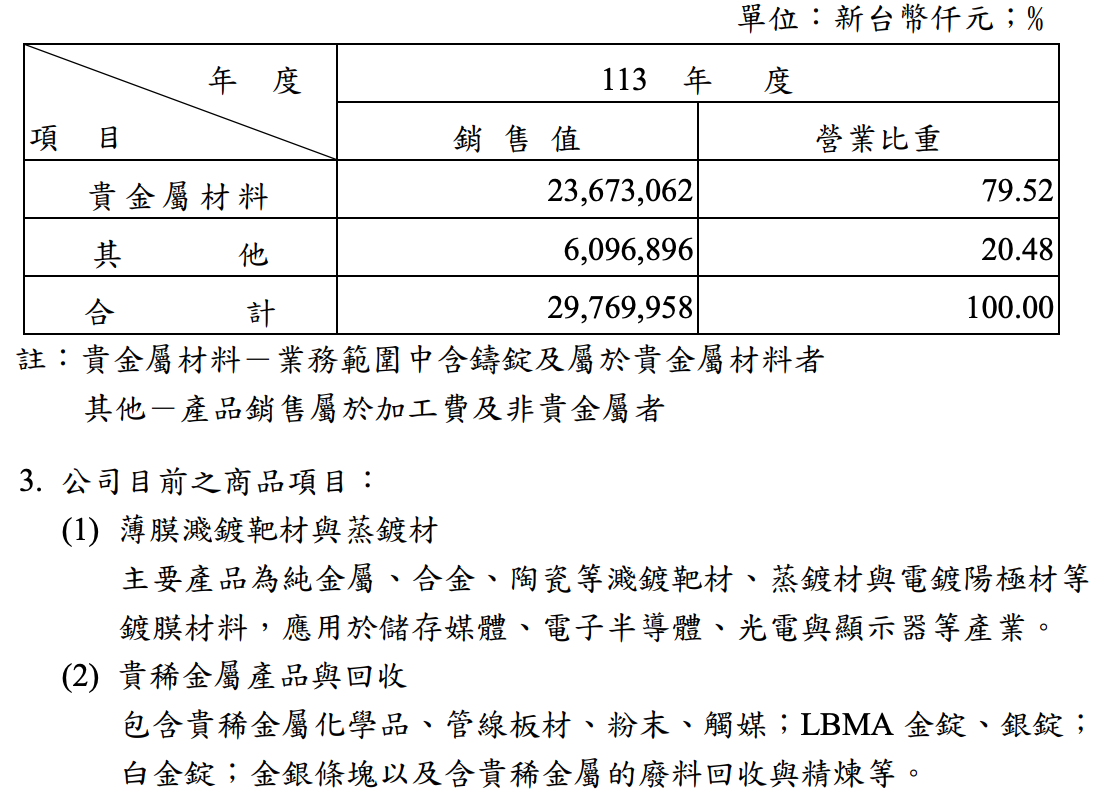 光洋科主要營收佔比