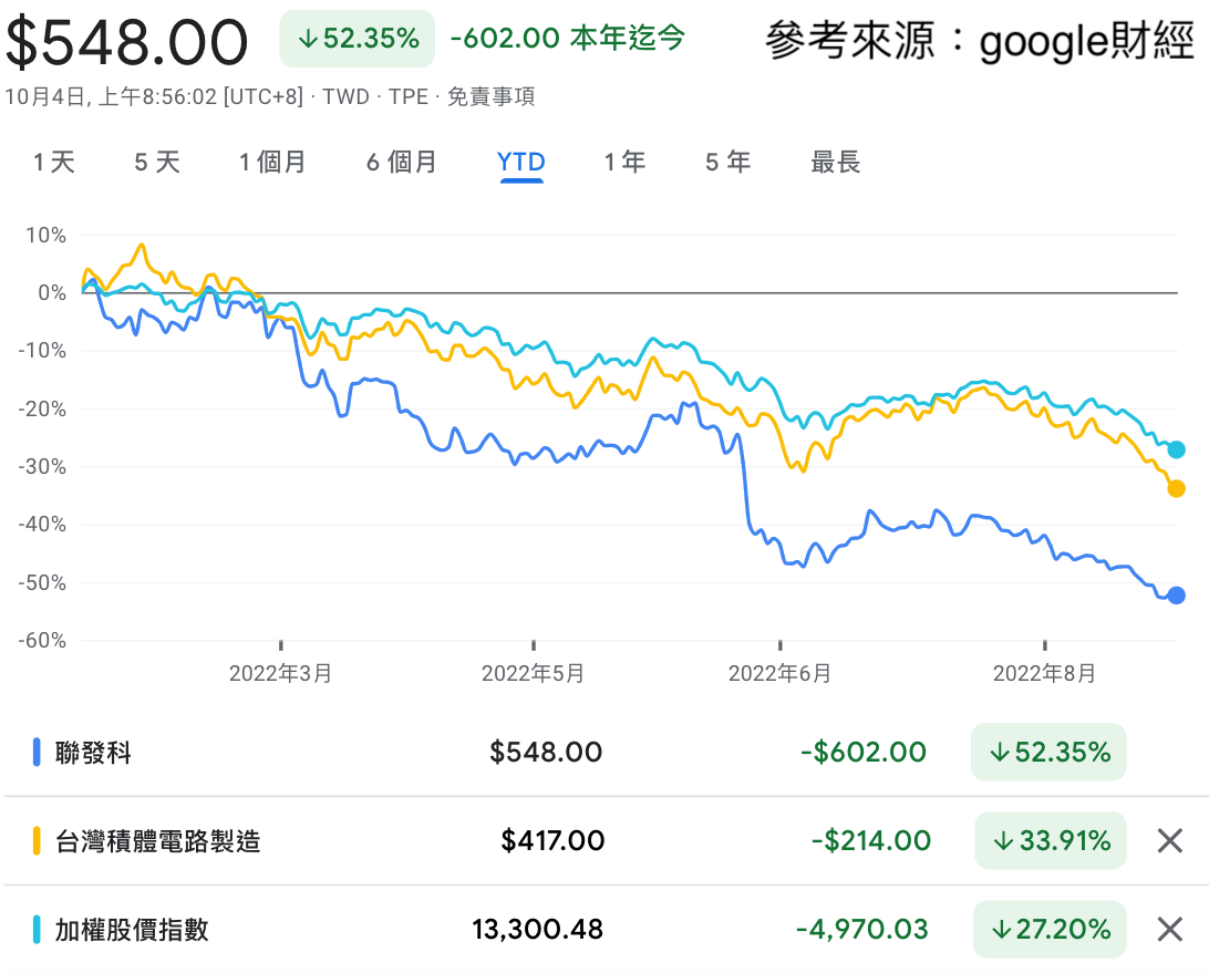 影響聯發科股價走勢有三大關鍵！看懂你就知道如何預測接下來的發展了... - 玩股講客人| 投資網誌| 玩股網