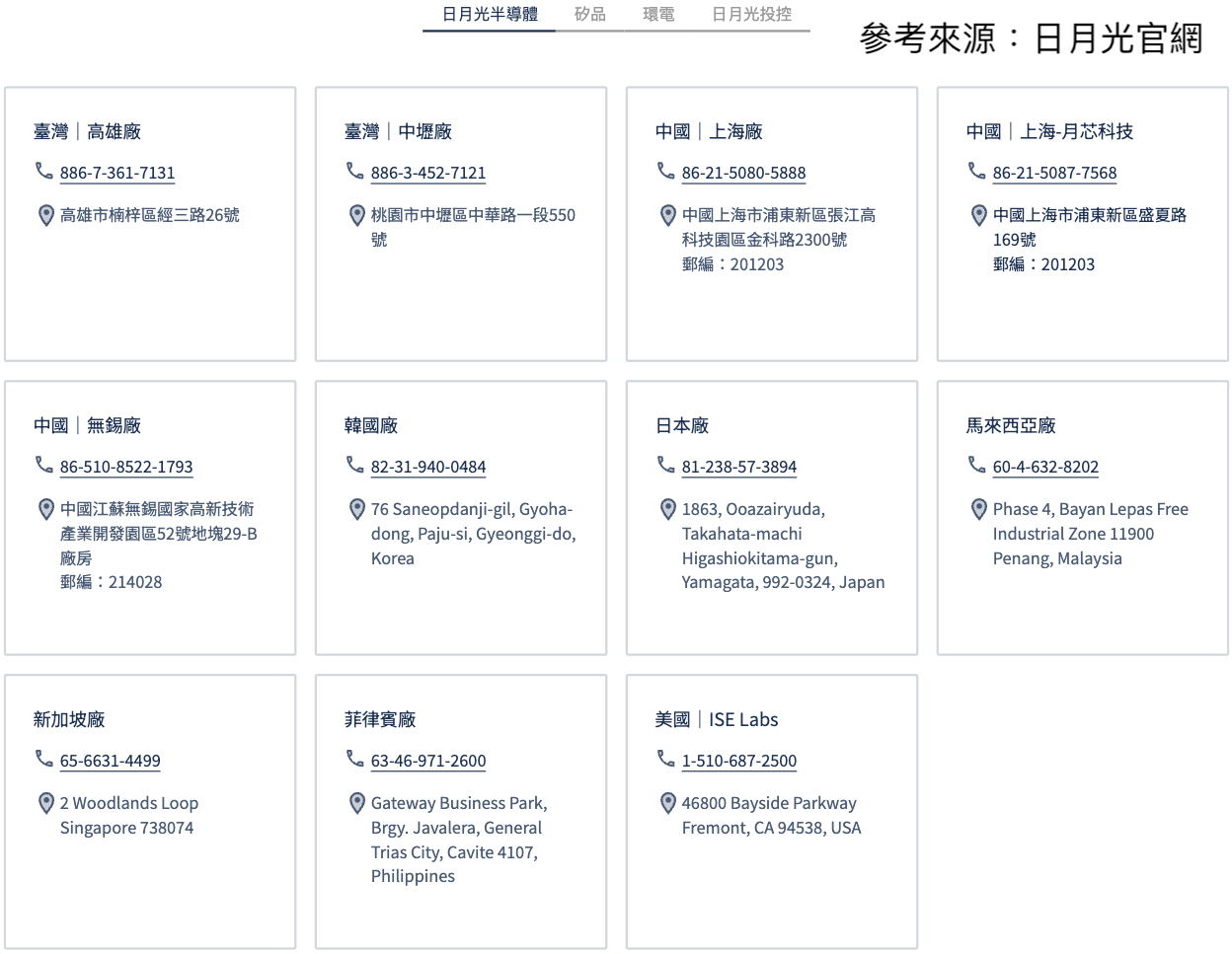 日月光全球廠房