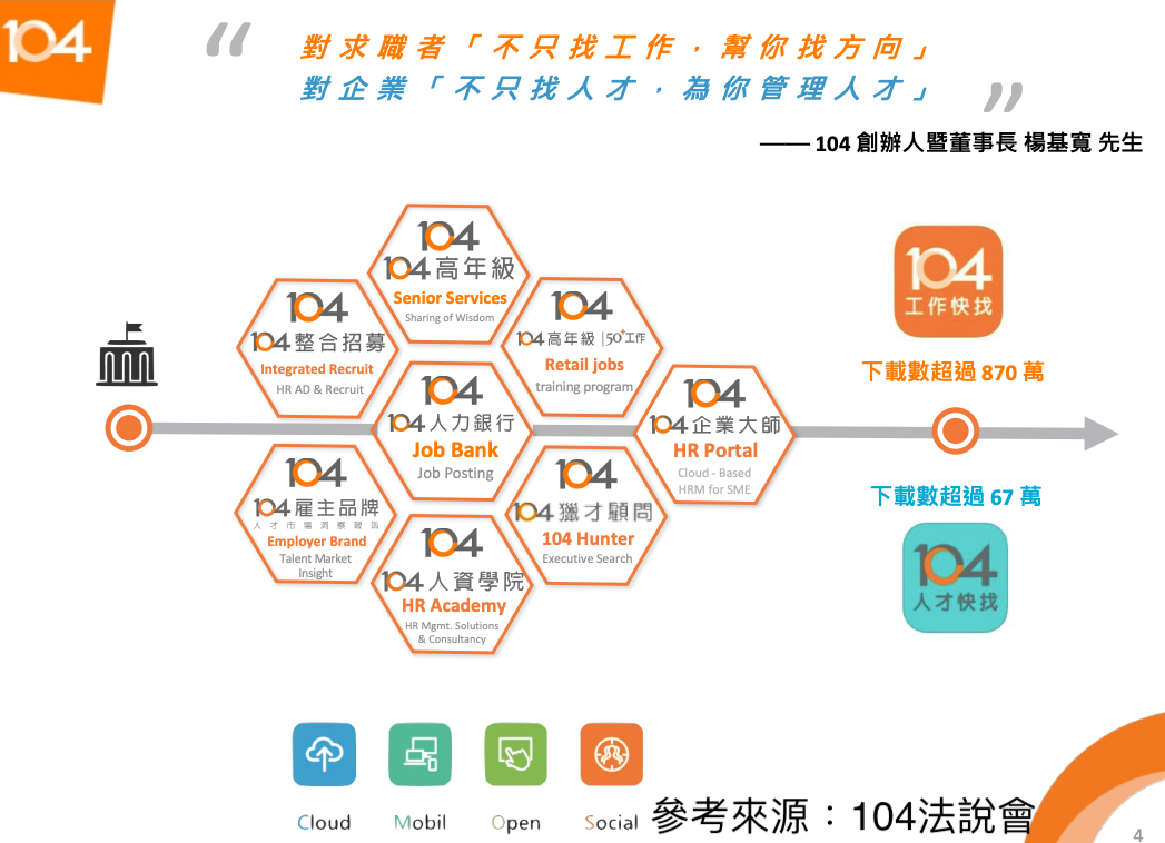 一零四(3130)營運板塊