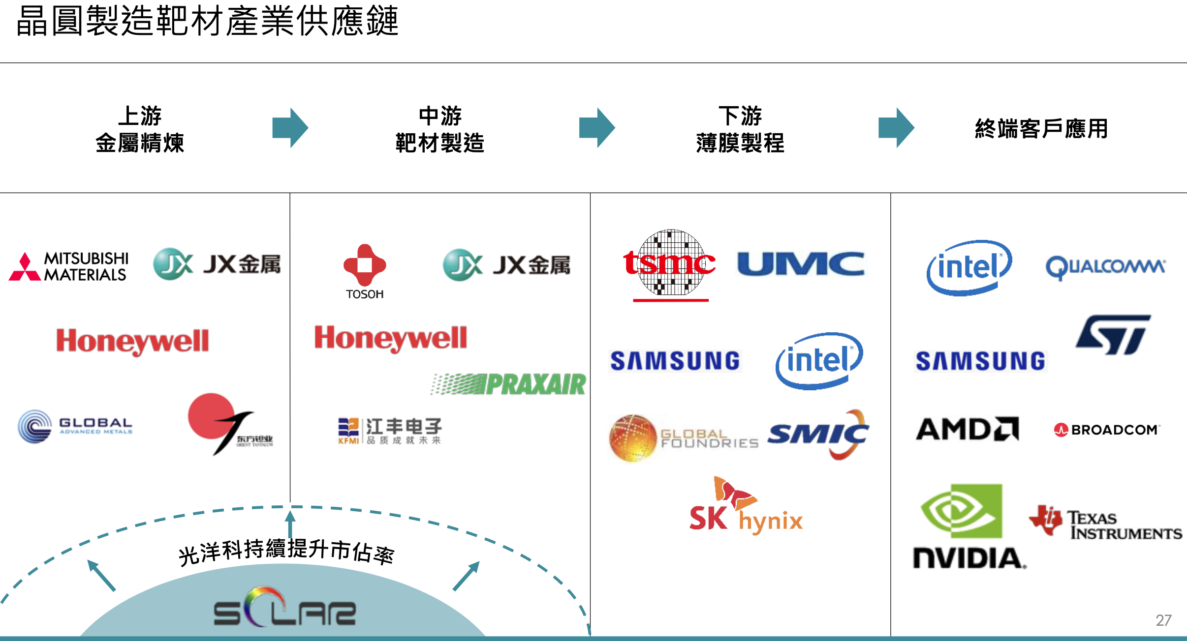 光洋科晶圓製造靶材產業供應鏈