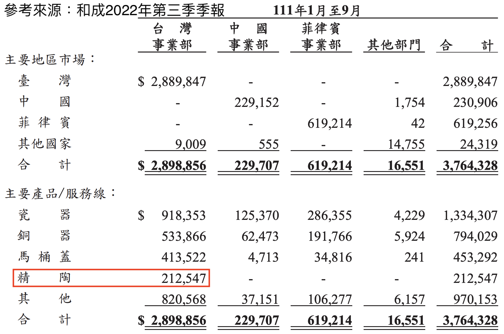 只要扯到軍工概念股，連馬桶股和成、玻璃股台玻都能發光？ - 玩股講客人| 投資網誌| 玩股網
