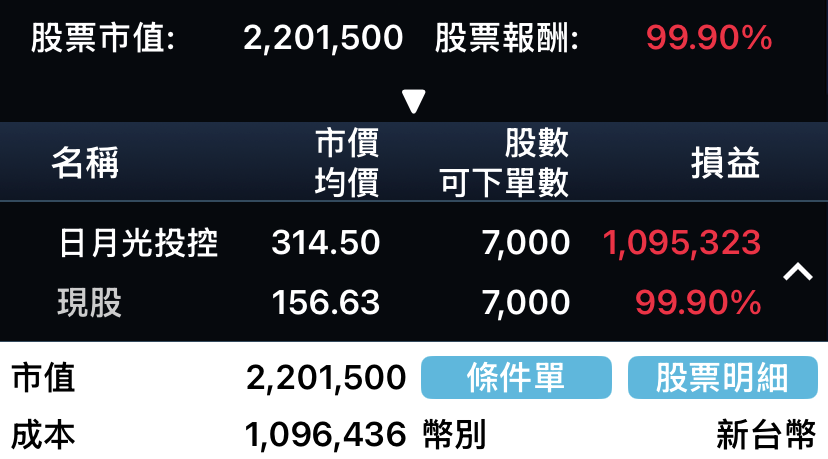不是賣在最好,而是還在等該發生的事走完