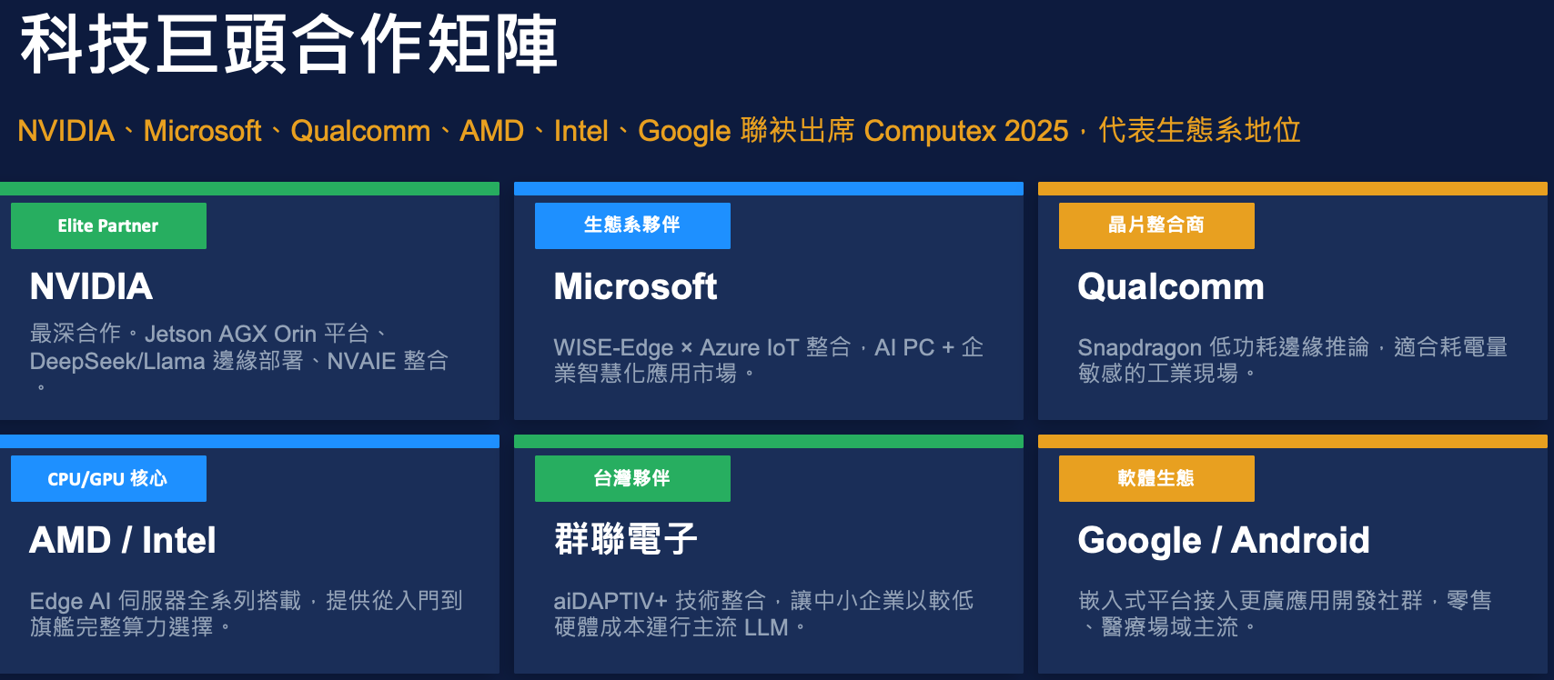 科技巨頭合作矩陣