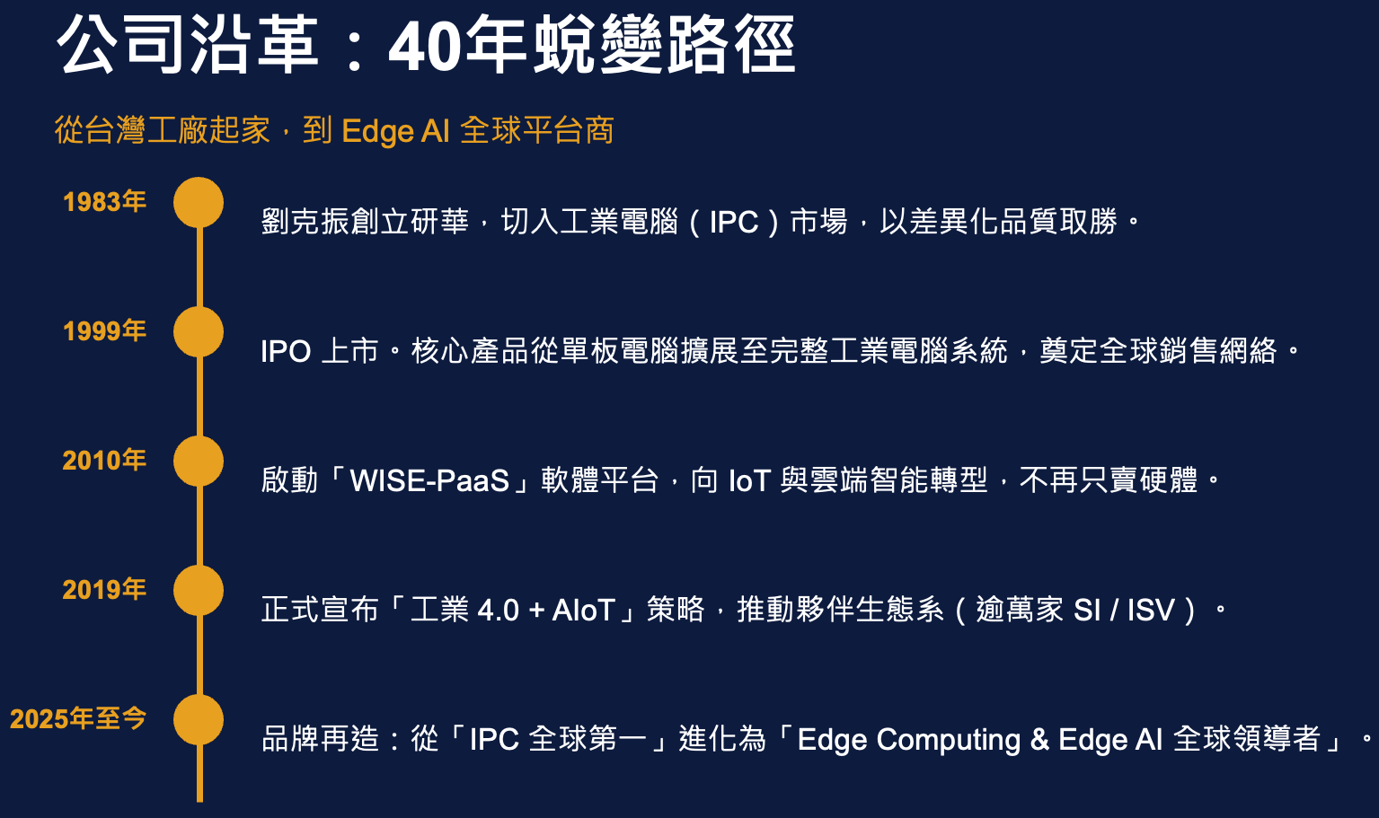 公司沿革,40年蛻變路徑
