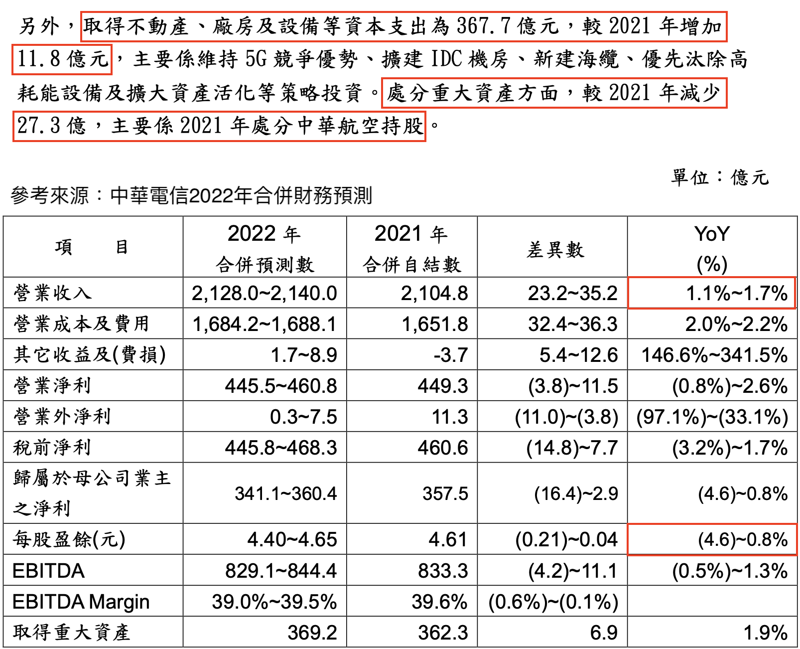 盤爛無腦買中華電就對了？展望2022年下半年股價走勢... - 玩股講客人| 投資網誌| 玩股網