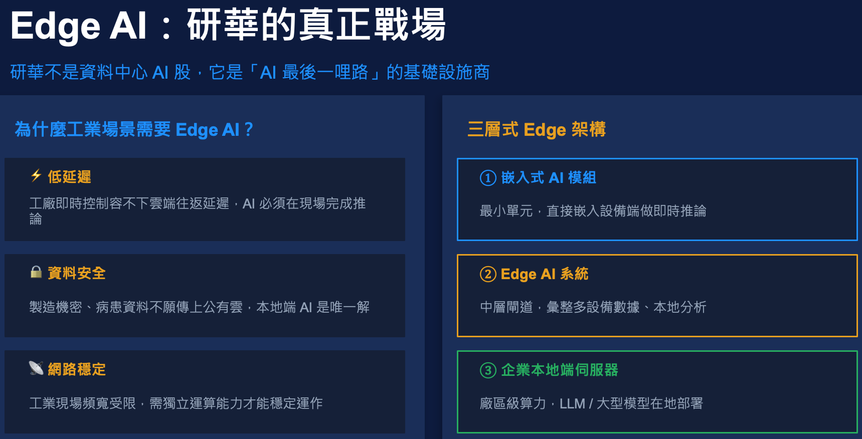 Edge AI,研華的真正戰場