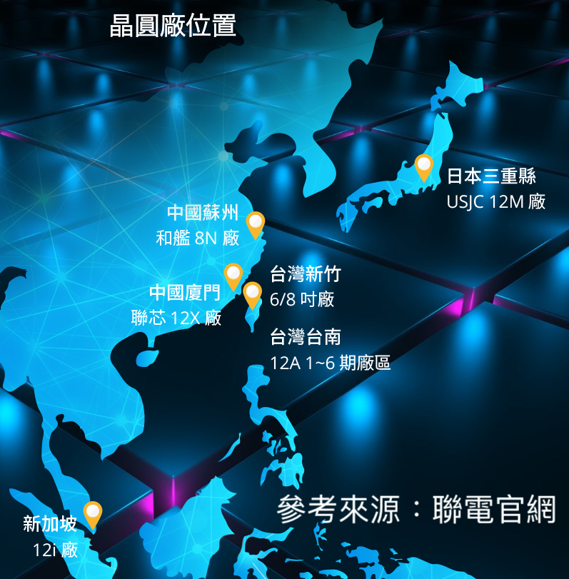 聯電全球晶圓廠位置