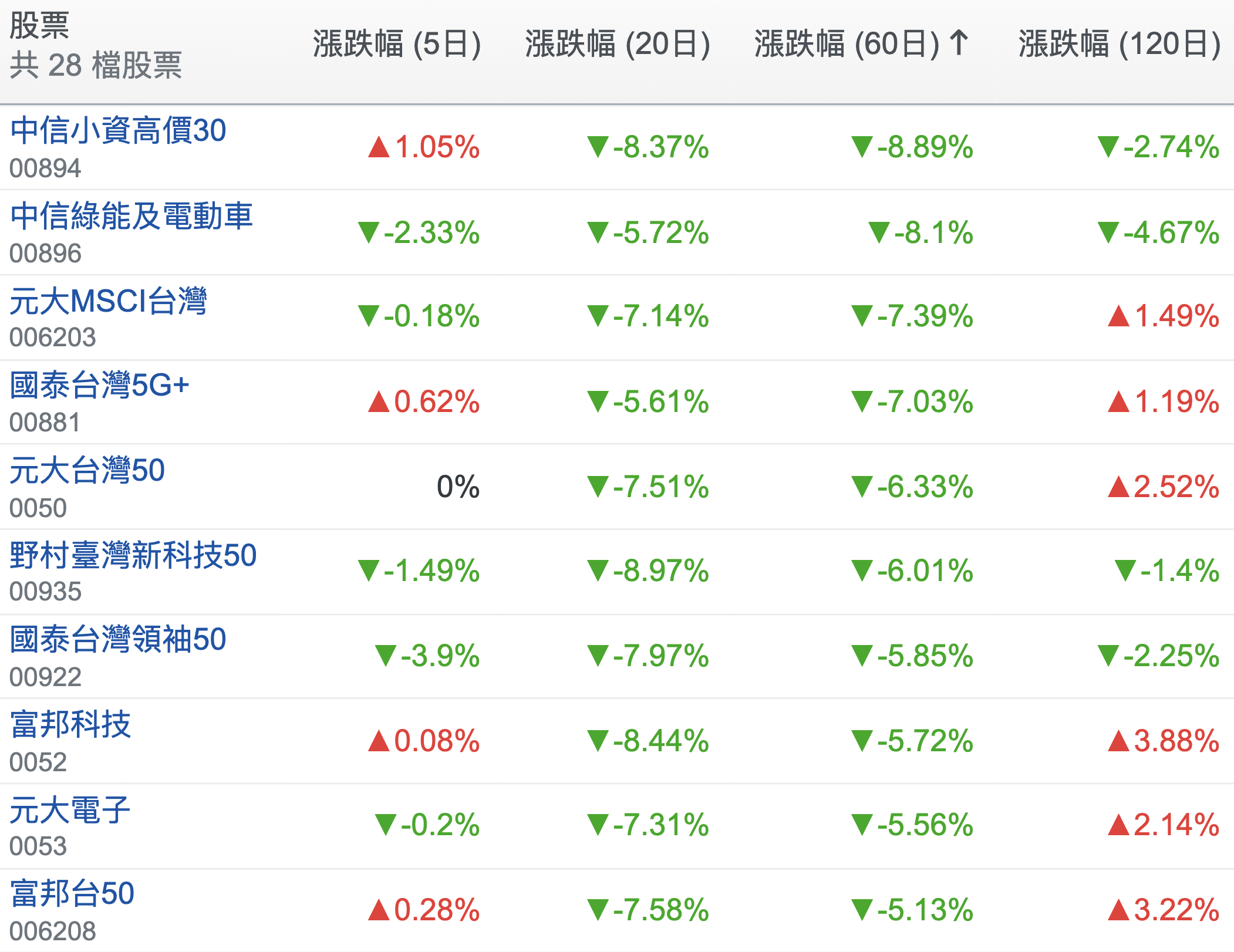 選股工具