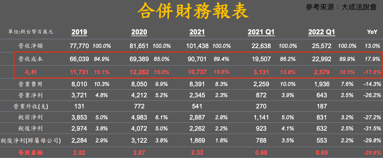 合併財務報表