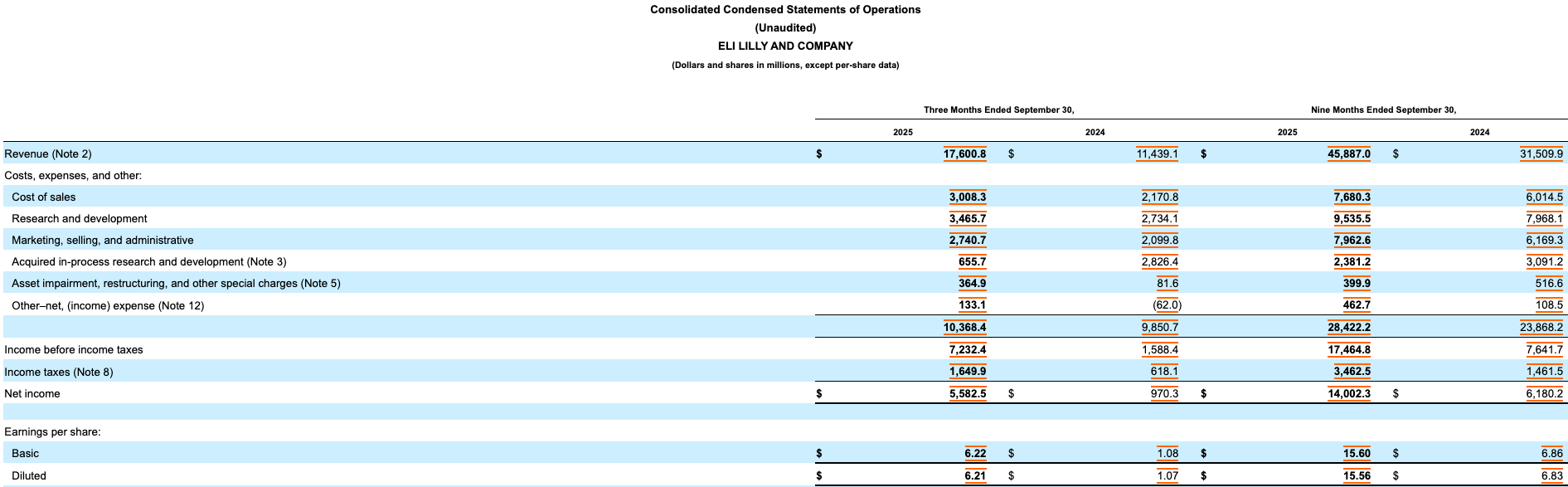 禮來從糖尿病藥到減重神藥的帝國崛起！2026展望下一波成長引擎？ - 玩股講客人| 投資網誌| 玩股網