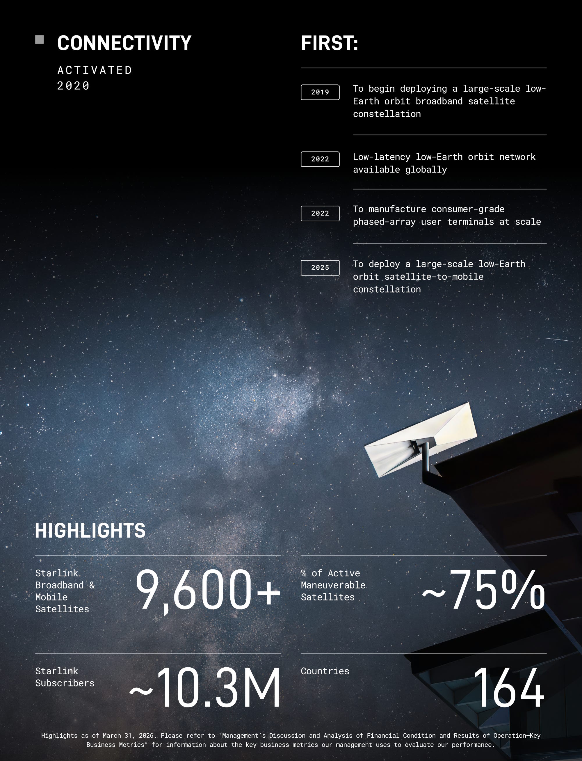 SpaceX上市報告書