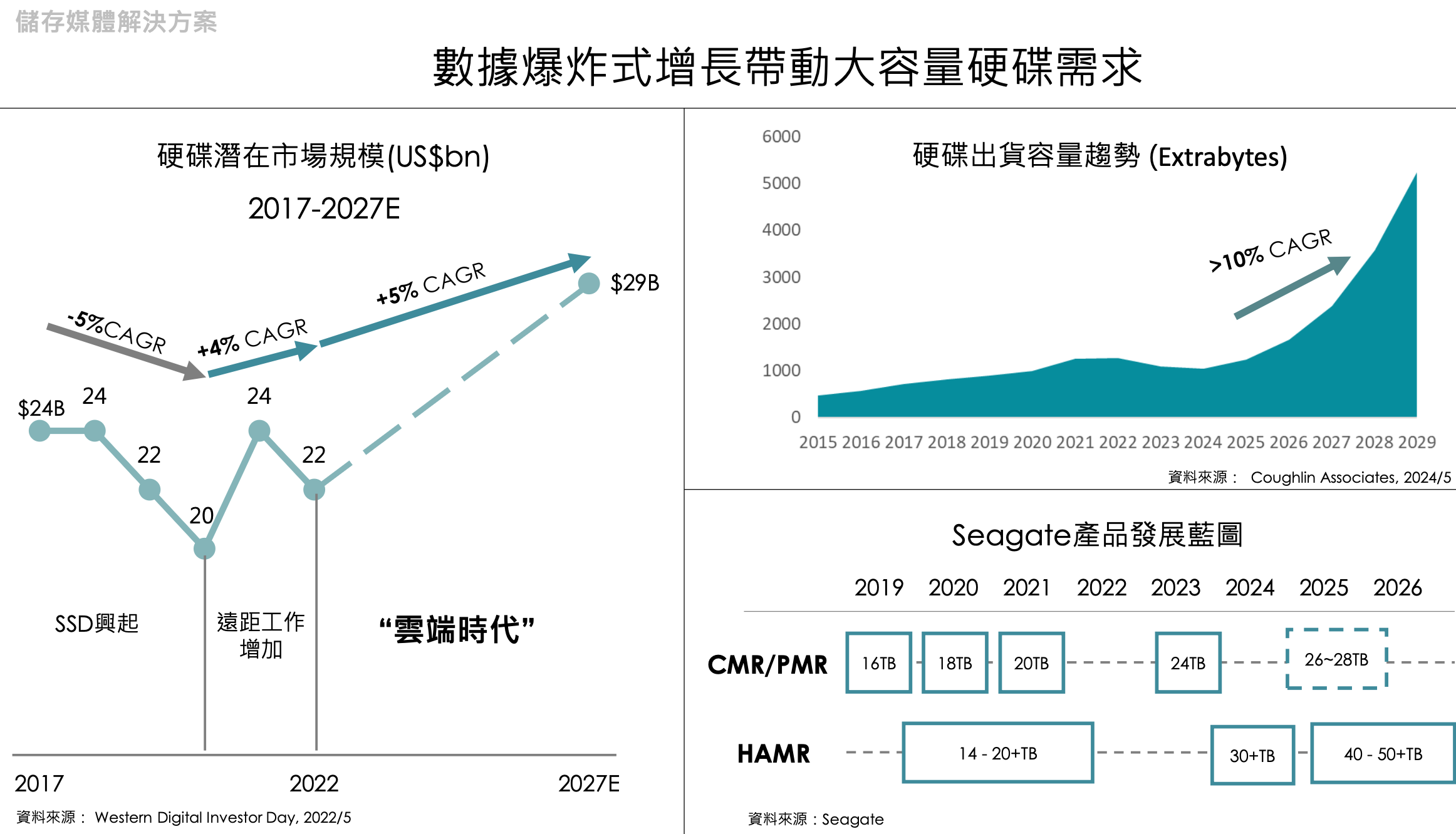 光洋科產業地位及硬碟商機