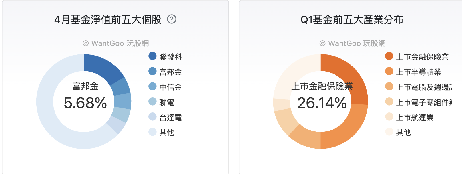 富邦旗艦50(009802) 成份股
