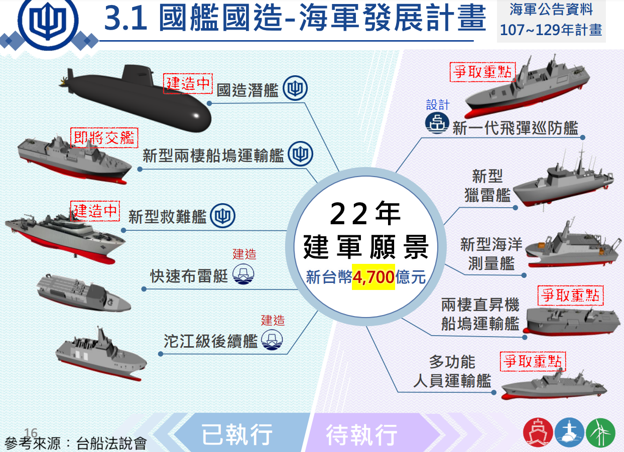 台船國艦國造-海軍發展計畫