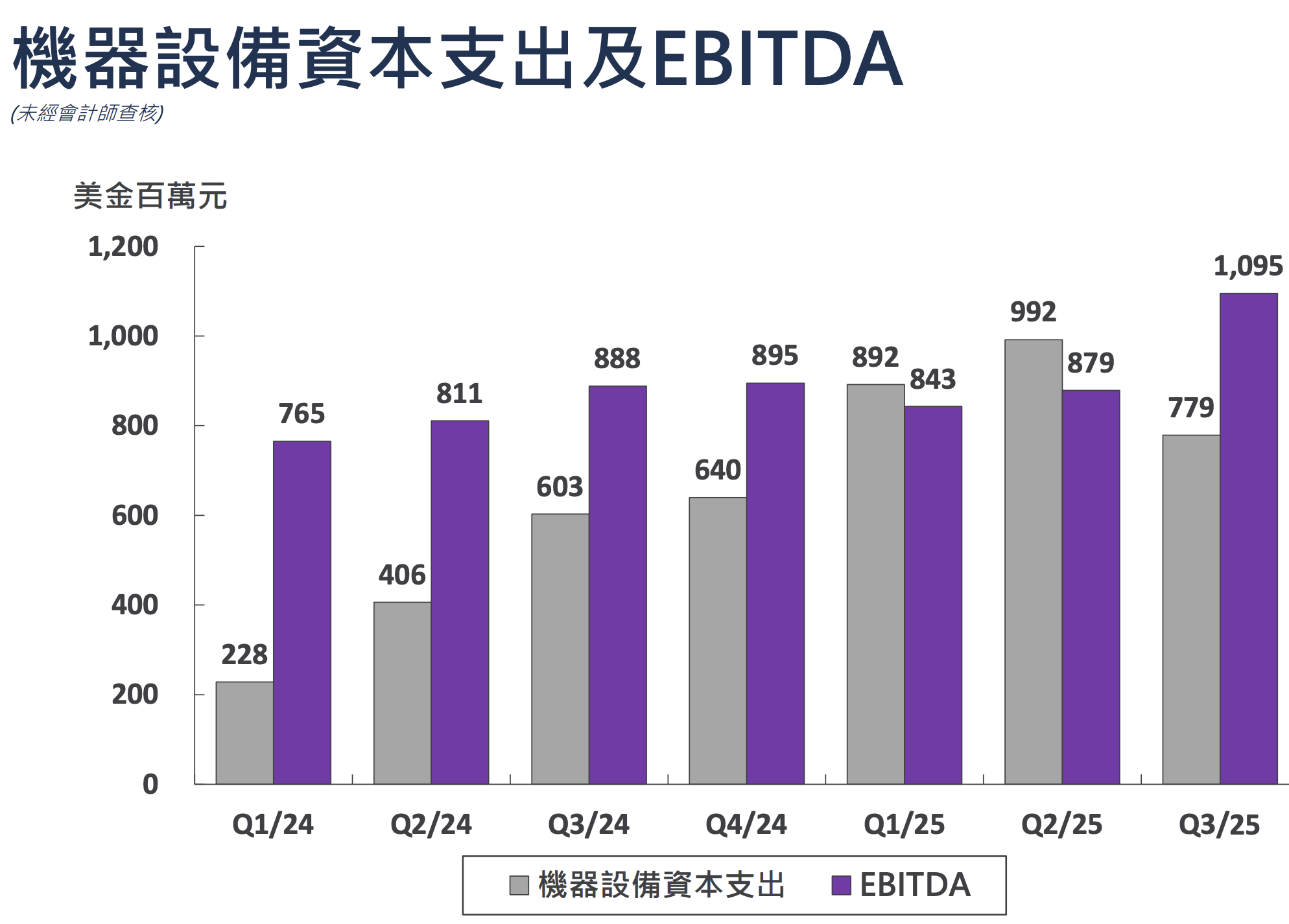 敢不敢花錢,通常比嘴巴說什麼更誠實