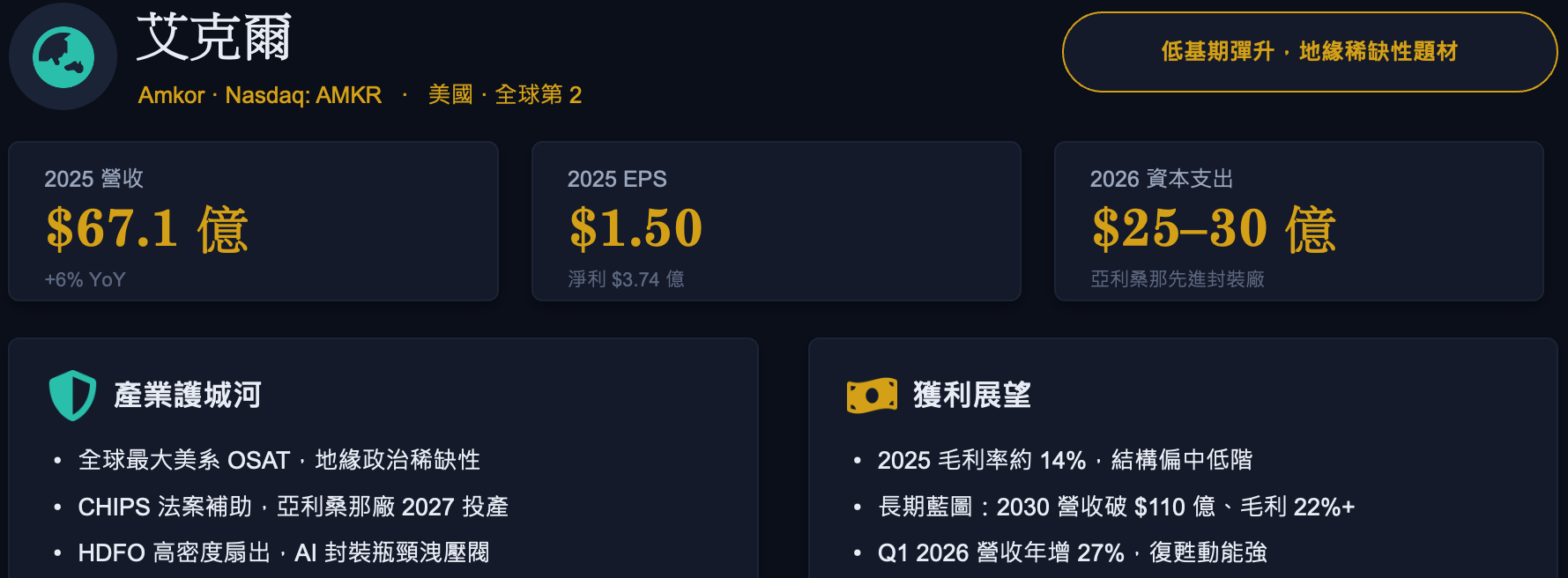 艾克爾 Amkor 財務摘要卡