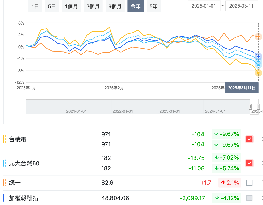 今年績效贏大盤又連兩年EPS成長，ROE高於15%的抗跌食品股？！ - 玩股講客人| 投資網誌| 玩股網
