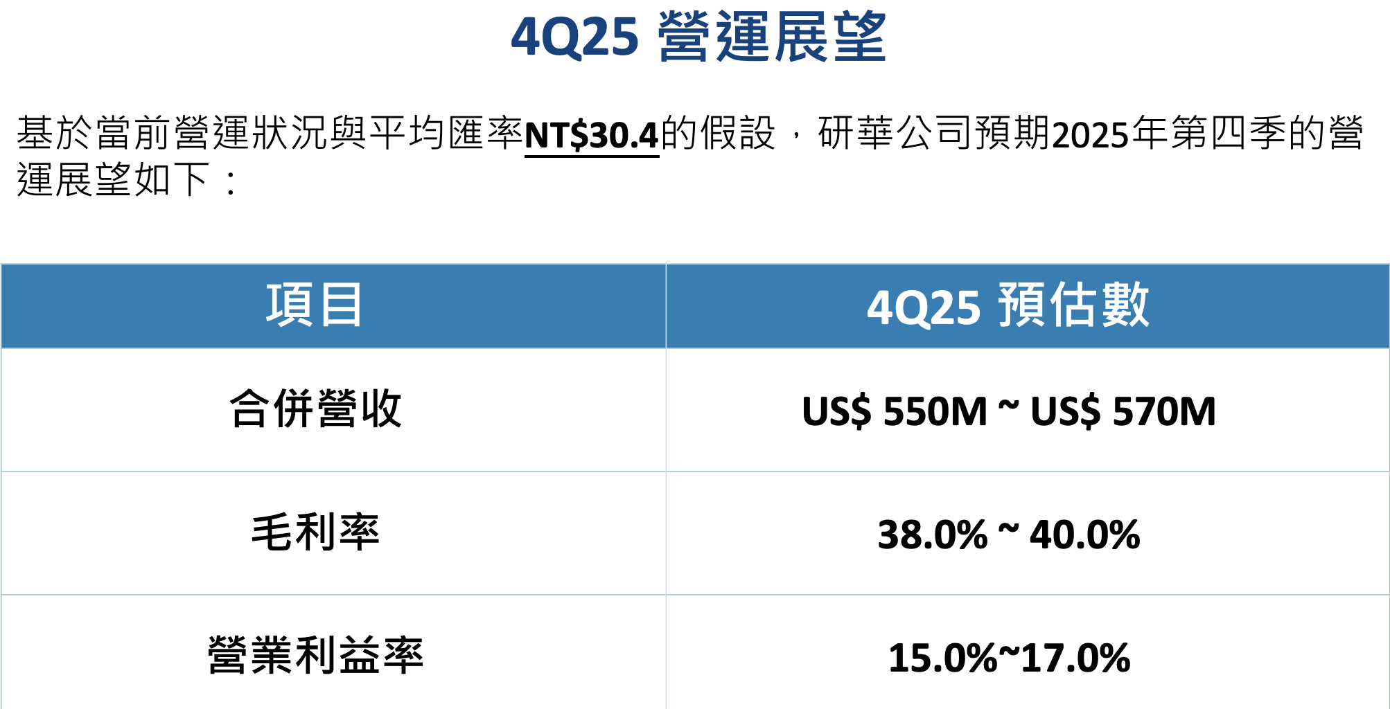 研華(2395)營運展望