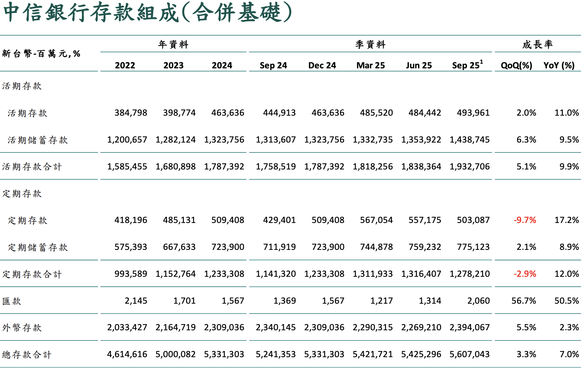 中信金EPS創高不是靠運氣：銀行撐住基本盤，壽險波動不改長線獲利！ - 玩股講客人| 投資網誌| 玩股網