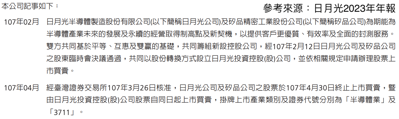 日月光記事2023年年報