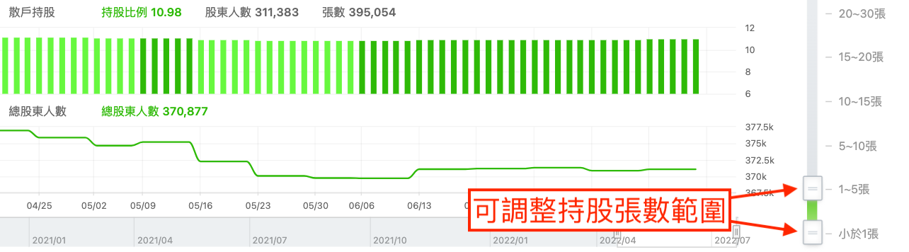 力積電(6770) 股權分散