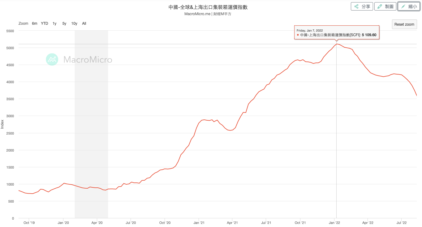那些年我們追的航海王還好嗎？內含貨櫃三雄、散裝貨運六檔概念股深度探討。 - 玩股講客人| 投資網誌| 玩股網