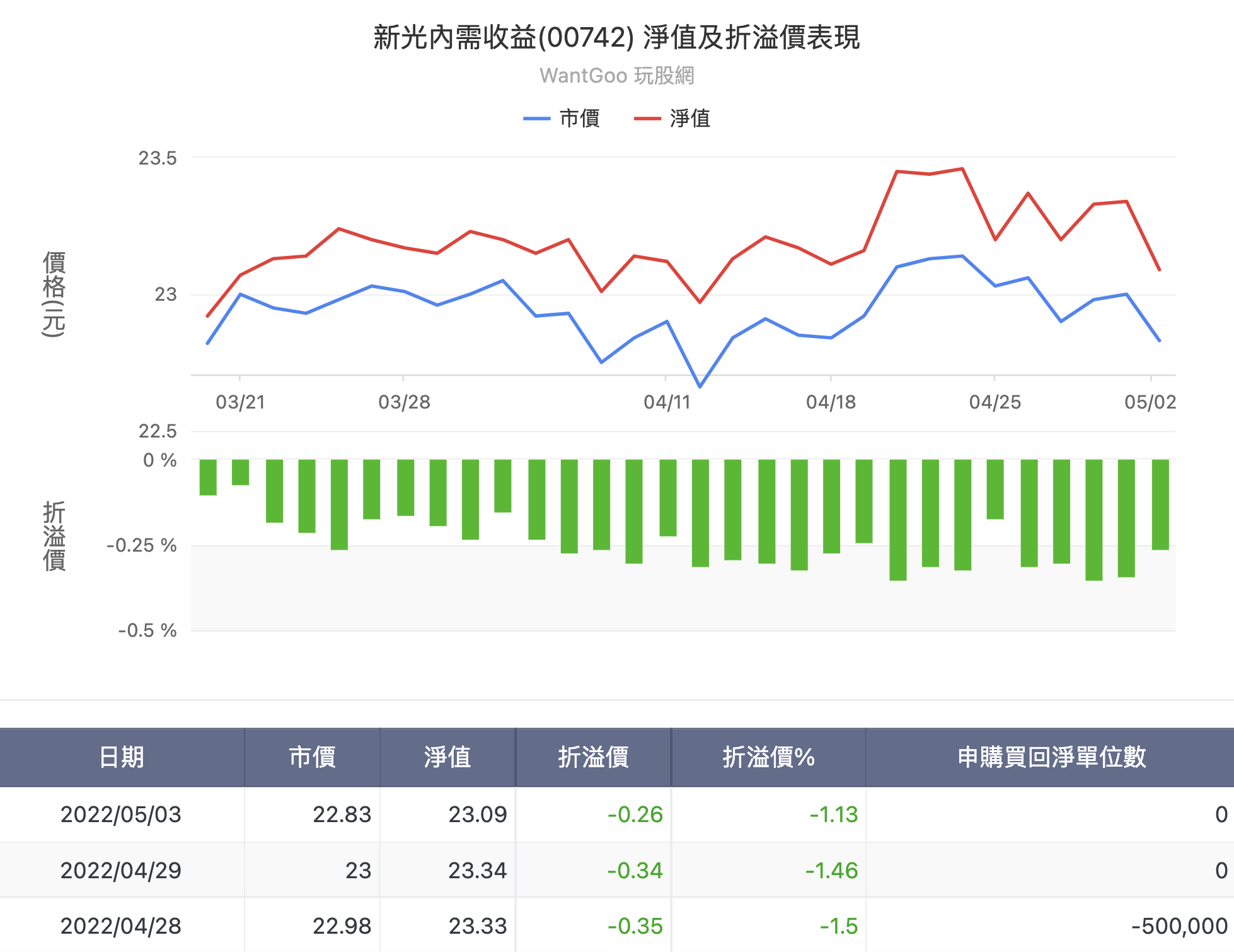 ETF沒有本益比無法評估合理價？看這個指標就有答案。 - 玩股講客人| 投資網誌| 玩股網